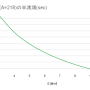 ポロニウム_a_218_の半減期_sec_.png
